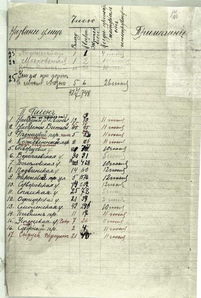 Файл:Spisok ulits 1922 2.jpg